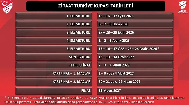 Türkiye Kupası'nda yeni sezon takvimi açıklandı